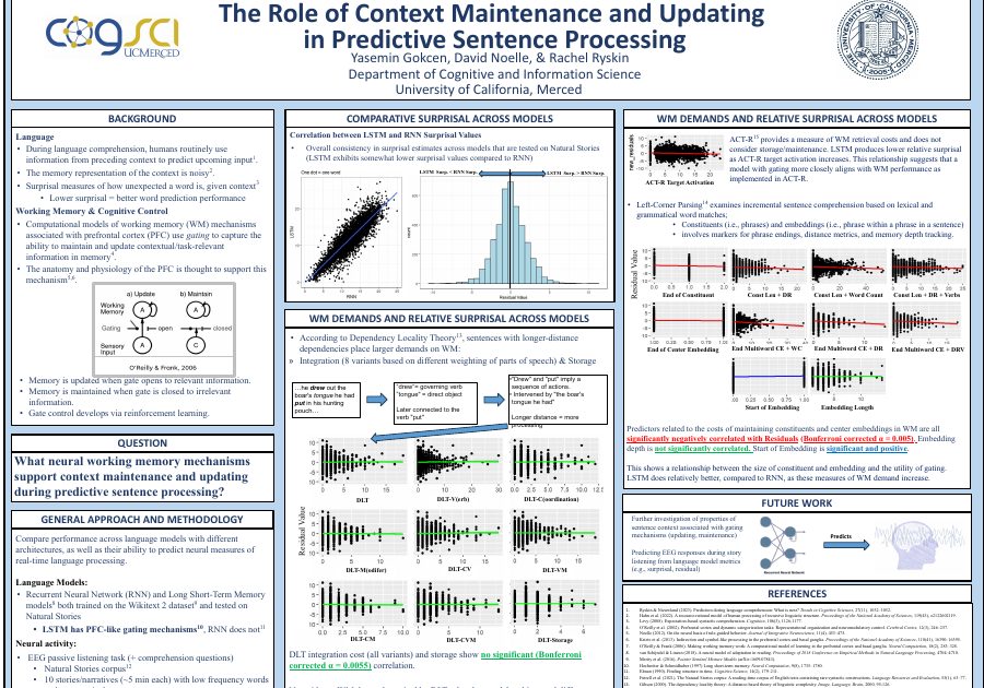 Psychonomics 2023 poster